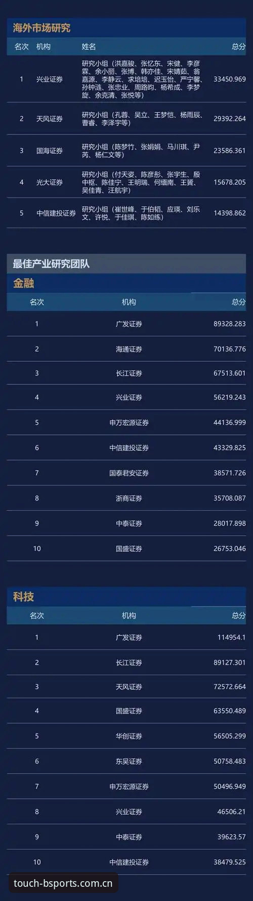 2024年bsports手机版官网最新动态：专业分析师揭秘哪个版本更值得选